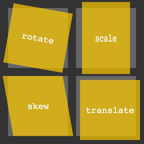 2D Transform methods in CSS3: rotate(), scale(), skew() and translate ...