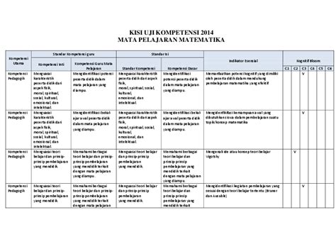 Contoh Soal C1 C2 C3 C4 C5 C6 Kata Kerja Operasional Kko Kurikulum - IMAGESEE