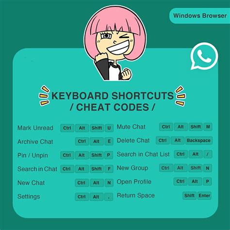 Learn computer and software keyboard shortcut keys in a simple way