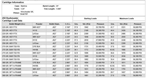 Barnes 450BM Factory Load | Page 4 | Michigan Sportsman - Online Michigan Hunting and Fishing ...