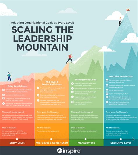 Goal-Setting at Every Level: Scaling the Leadership Mountain [Infographic] | Strategy ...