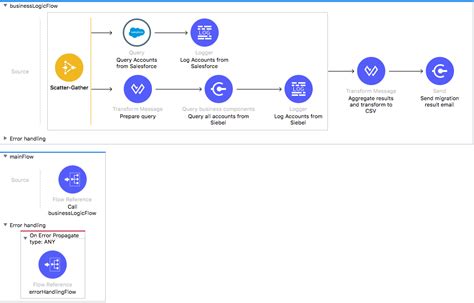 Salesforce Icon at Vectorified.com | Collection of Salesforce Icon free ...