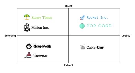 Competitive Matrix Examples: 5 Ways to Compare Competitors