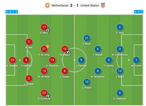 FIFA World Cup 2022: How Louis van Gaal's man marking Dutch overcame ...