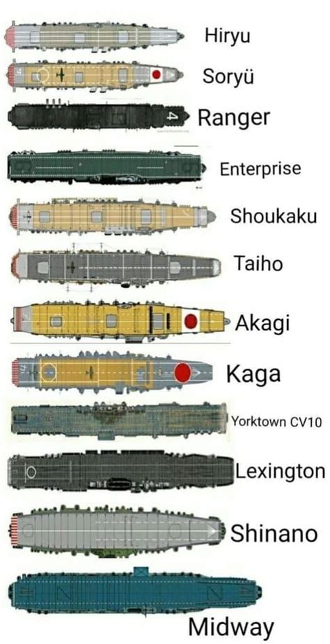 Battleship vs Aircraft Carrier : How Did the United States Defeat Japan?