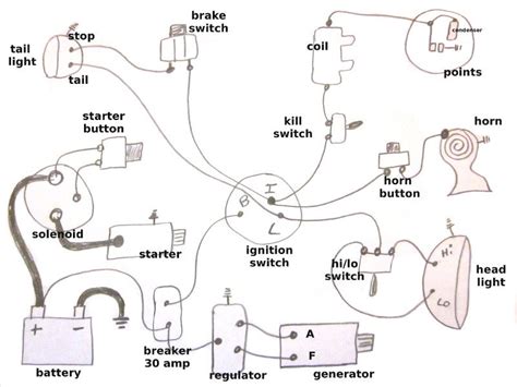 Harley Chopper Wiring Diagram