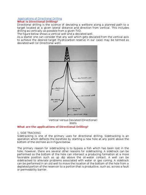 Applications of Directional Drilling | Oil Well | Petroleum Reservoir