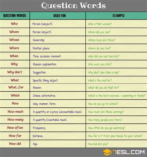 Question Words: Useful Wh Questions Rules & Examples • 7ESL