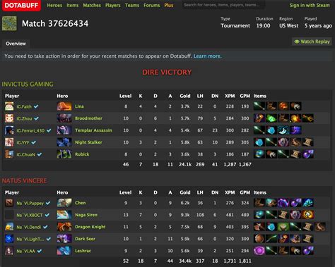 5 Years of Dotabuff - DOTABUFF - Dota 2 Stats