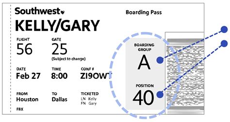 South West Airlines Boarding Pass Printable