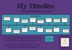 Make a Personal Timeline Poster | School Project Poster Ideas | Kindergarten | Pinterest ...