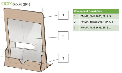 What is CMF Design? – The ODM Group