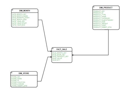 What Is Dimension Table In Data Warehouse With Example - Printable Online