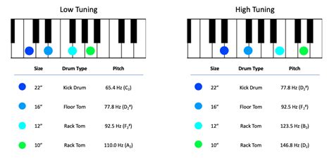 10. Tuning Drums for Different Styles and Genres | iDrumtune