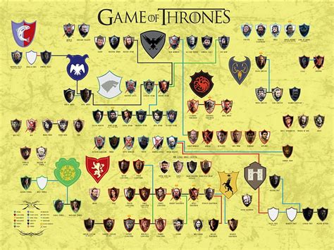 GoT Family tree, family, game of thrones, tv series, yellow, genealogy ...