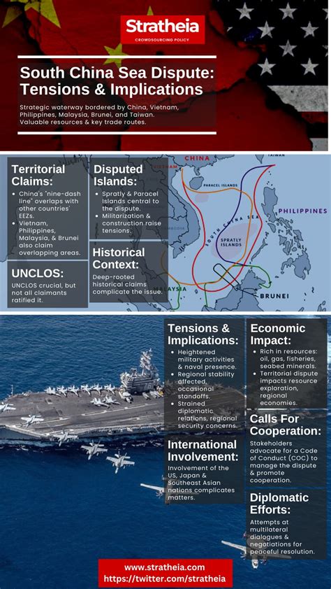 South China Sea Dispute: Tensions and Implications - Stratheia