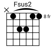 Fsus2 Chord