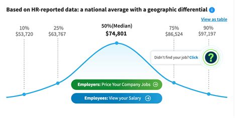 Lawyer Salaries: Starting and Average Salaries for Different Lawyers - 2022