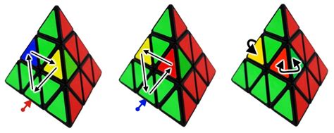 Easy Pyraminx Scrambler | Reviewmotors.co