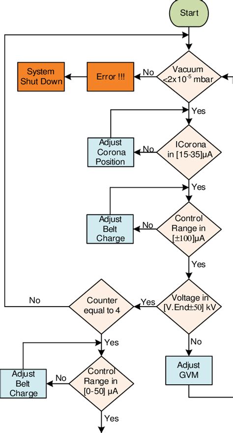 Terminal voltage flow diagram. | Download Scientific Diagram