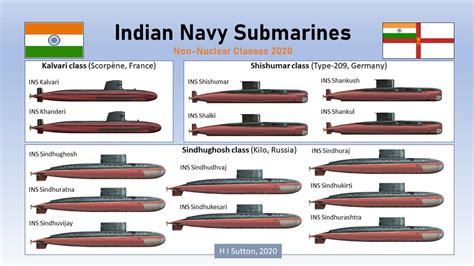 India mulling purchase of 3 refurbished submarines from Russia