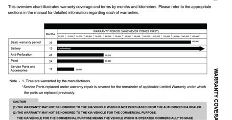 Warranty | KIA