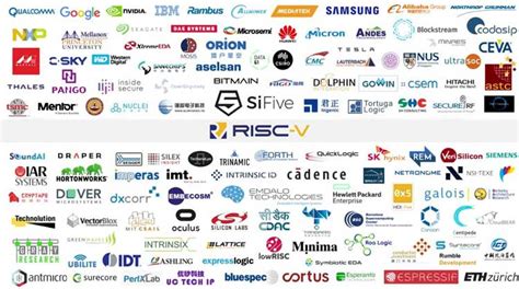 Understanding RISC-V Architecture and Why it could be a Replacement for ARM