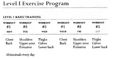 Arnold Split Vs PPL (Push/Pull/Legs): Differences Explained, 49% OFF