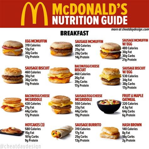 McDonald's Menu Nutrition Guide | How Healthy Is McDonald's?