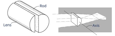 Concepts in Light and Optics - Lenses - Part 1 – Esco Optics, Inc.