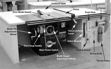 Do Table Saws Have Fuses? - The Habit of Woodworking