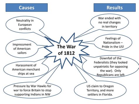 American Nationalism After The War Of 1812