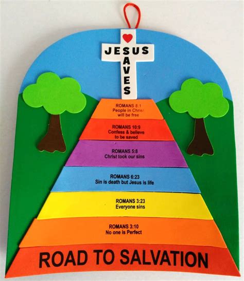 Printable Roman Road To Salvation Steps