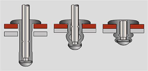 Different Types of Rivets and What They're Used For - BestStartup.us