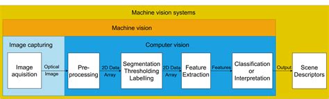 1 From machine vision terminology to machine vision fundamentals – From ...