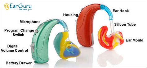 Know about the parts of the hearing aid and understand their functions