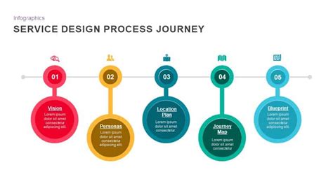 Service Design Process Journey PowerPoint Template | Slidebazaar