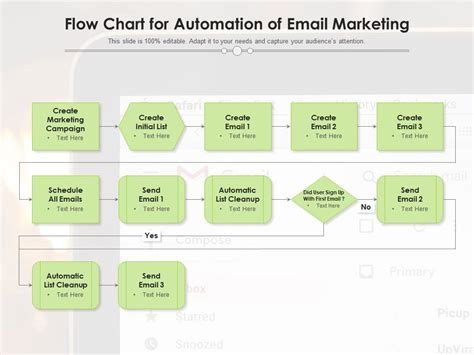 Flow chart for automation of email marketing | Presentation Graphics | Presentation PowerPoint ...