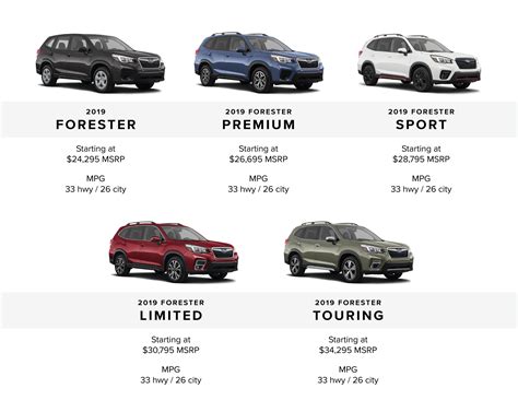 2019 Subaru Forester Trim Level Comparison | For Sale MN