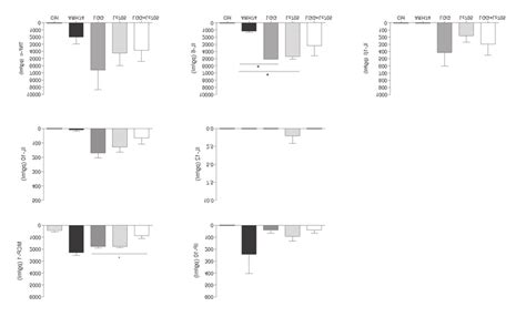 Cytokine and chemokine production profiles of monocyte-derived ...