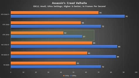 RTX 3050 Price And Benchmarks Leaked - Tech4Gamers