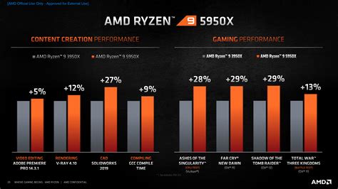 AMD Ryzen 5000 Announced - 7nm Zen 3 CPUs, Up To 16 Cores, 4.9 Ghz, $799 US