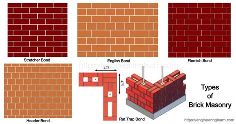 Types Of Brick Bond Patterns