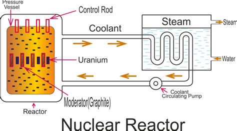 Nuclear Power Plant Diagram: A Complete Guide 2023 | Linquip