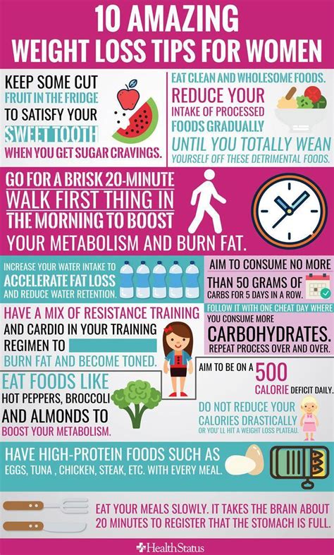 Pin on Weight Loss Plan For Moms