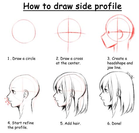 How to draw side profile tutorial by Mui Mushi by MuiMushi on DeviantArt