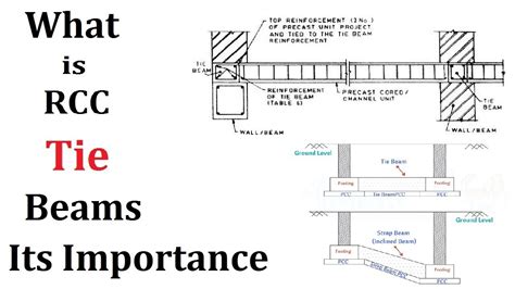 What is RCC Tie beam | its importance in structures - YouTube