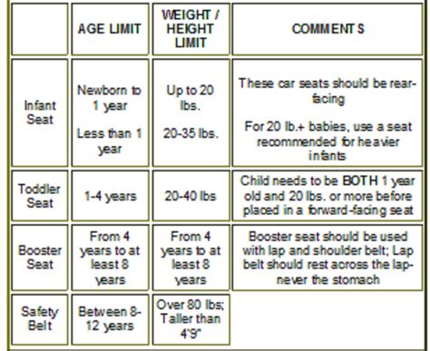 Child Car Seat Guidelines