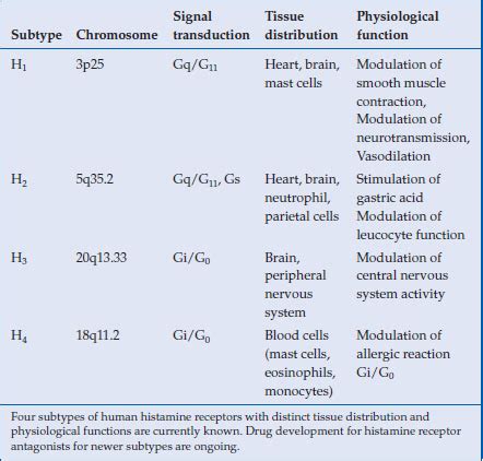 Histamine H2-receptor antagonists | Abdominal Key