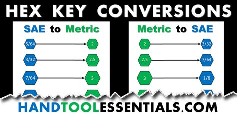 Allen Wrench Conversions Chart | Hex Key Size Guide | SAE & MM